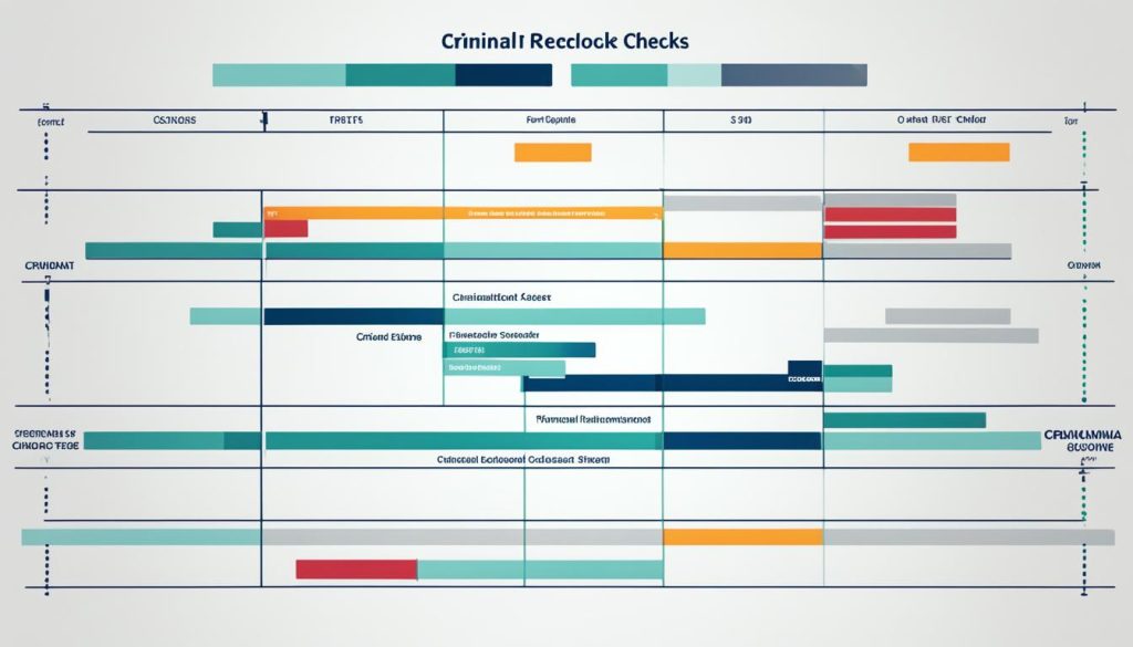 criminal record check fees